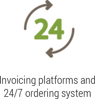 24/7 ordering system